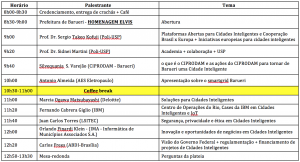 Smart City – Workshop de Inovações